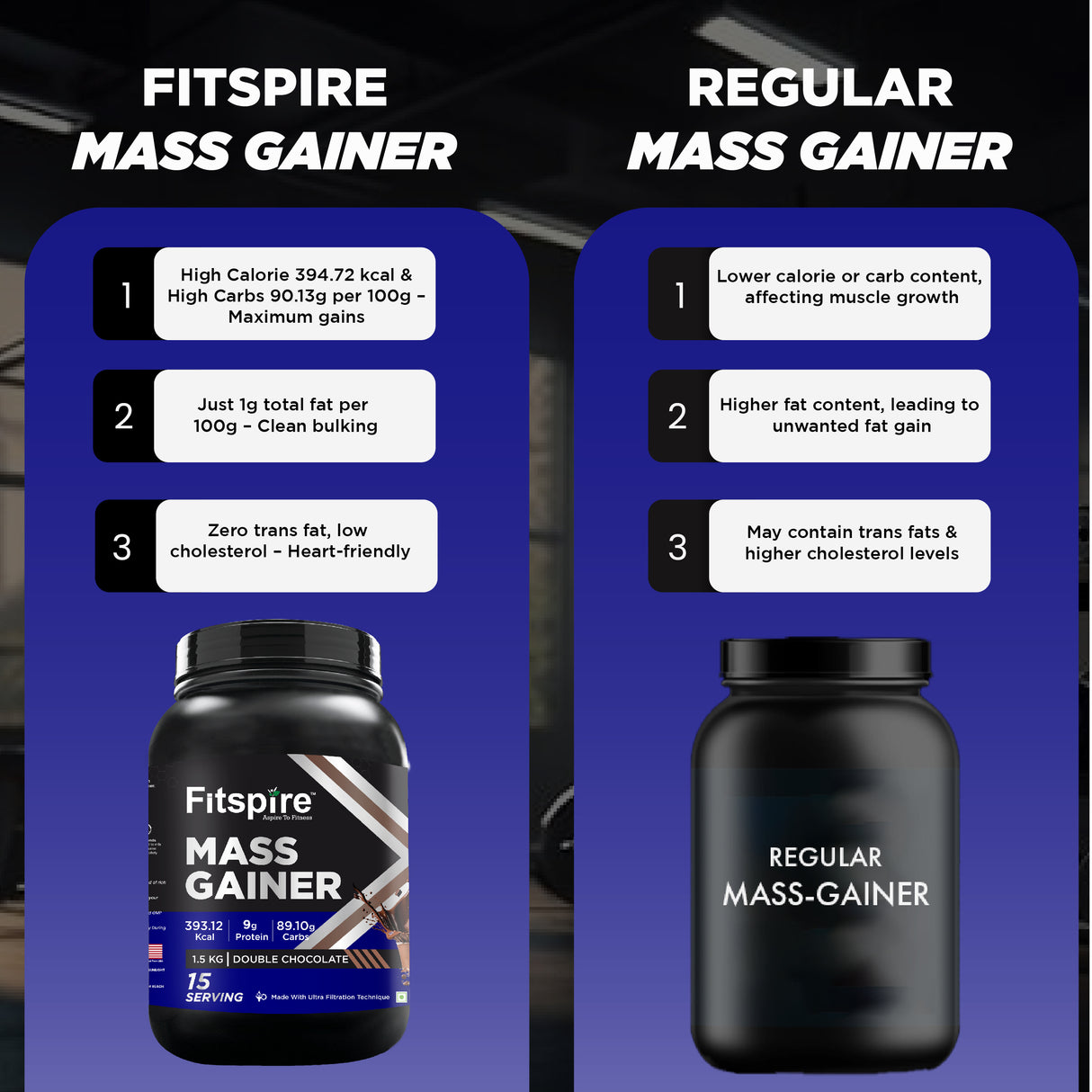 Fitspire Mass Gainer Double Chocolate (1.5 Kg) & Gym Bag