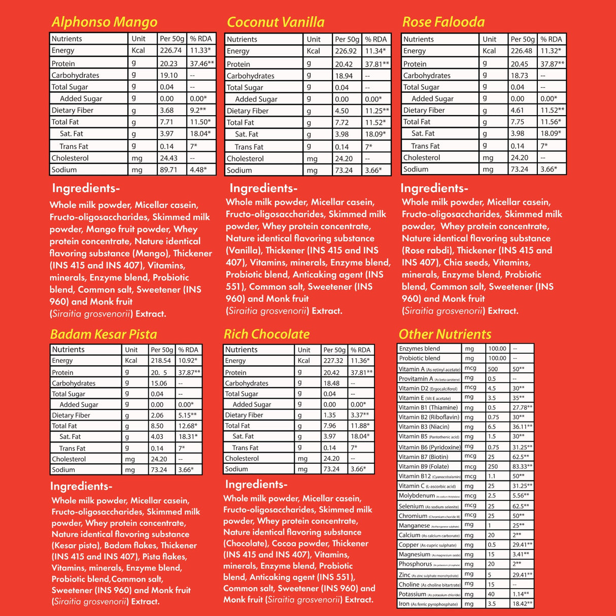 Yor Daily Whey Protein, No Sugar, Assorted Flavors, 250g - Pack of 5 Sachets (50g Sachet with 20g Protein)