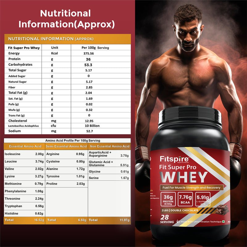 Fit Whey Protein (2Lbs) (Pack Of 2)