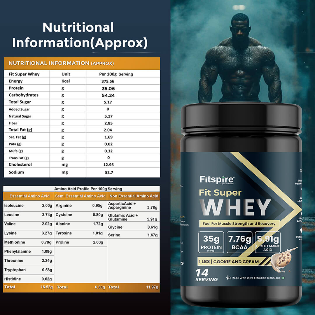 Fit Nitra Whey (1 Lbs) + Fit Super Whey With Shaker