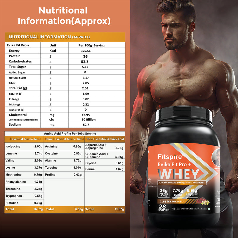 FIT SUPER WHEY PROTEIN WITH SHAKER & 2 ENERGY BARS