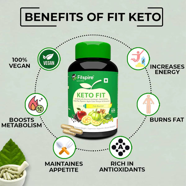 FIT WOMEN MULTIVITAMIN + KETO FIT