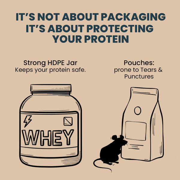 Fitspire Fit Super Whey Protein | Gourmet Coffee | 1 kg | 35 g Protein per 100 g | Digestive Enzymes & Vitamins and Minerals | No Added Sugar | 2LBS + 2 LBS