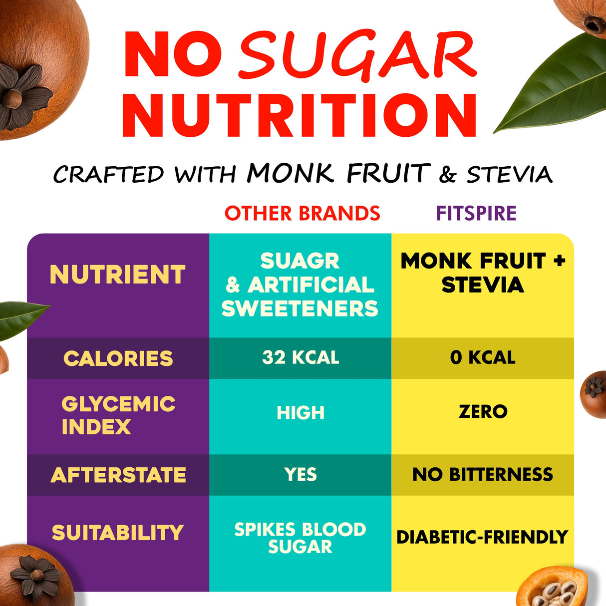 Yor Daily Whey Protein,  No Sugar, Assorted Flavors, 250g - Pack of 5 Sachets (50g Sachet with 20g Protein)