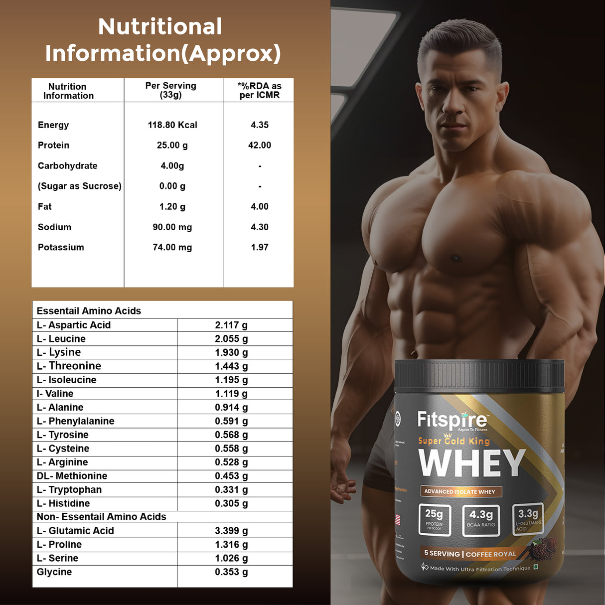 Super King Gold Whey Isolate - Coffee Royal (165g) With Creatine Monohydrate