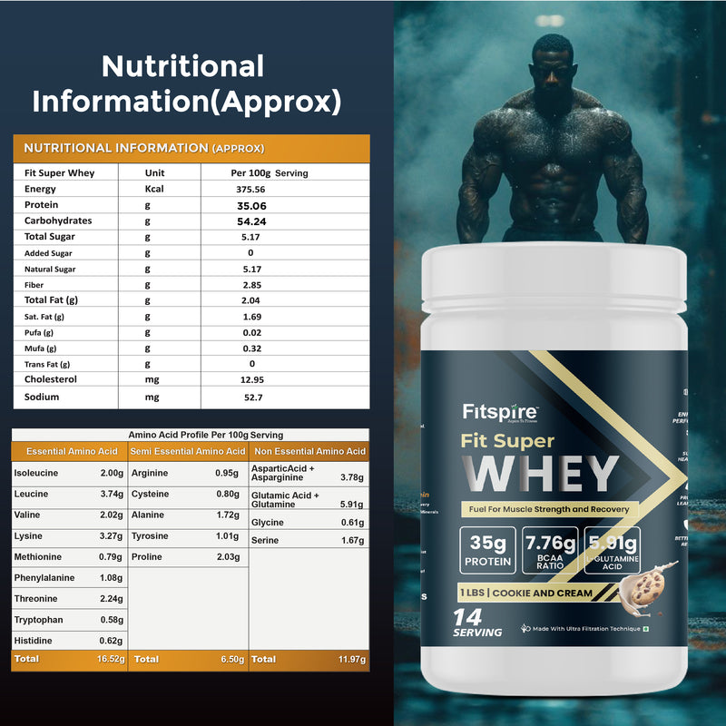 Fit Nitra Whey Protein (1 Lbs) With Portable Blender