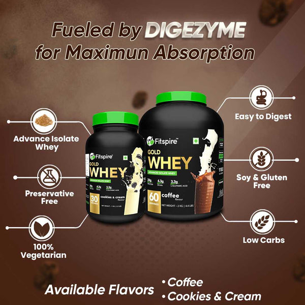 Fitspire Gold Isolate whey protein powder with added digezyme