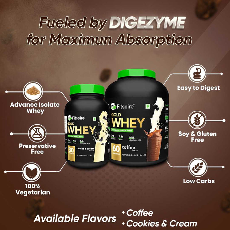 Fitspire Whey Protein Isolate with added Digezyme