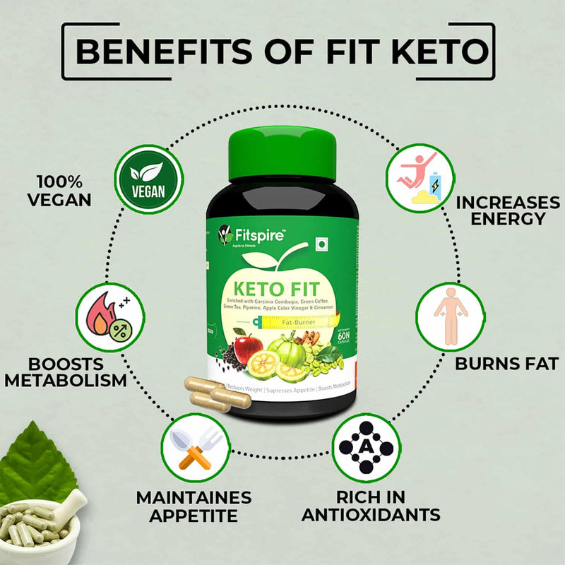 Buy Keto Fit Weight loss Capsules Online in India – Fitspire